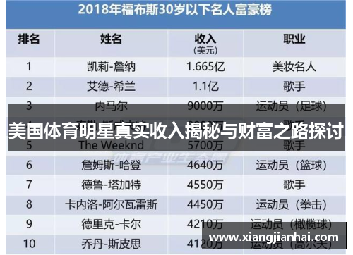 美国体育明星真实收入揭秘与财富之路探讨