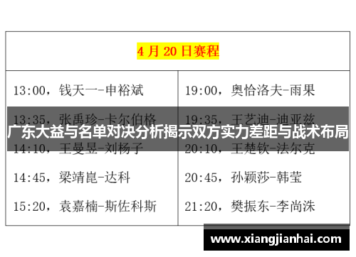 广东大益与名单对决分析揭示双方实力差距与战术布局